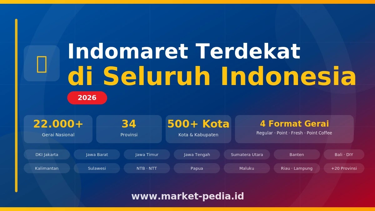 Indomaret Tanjung: Belanja Praktis di Jantung Cilacap